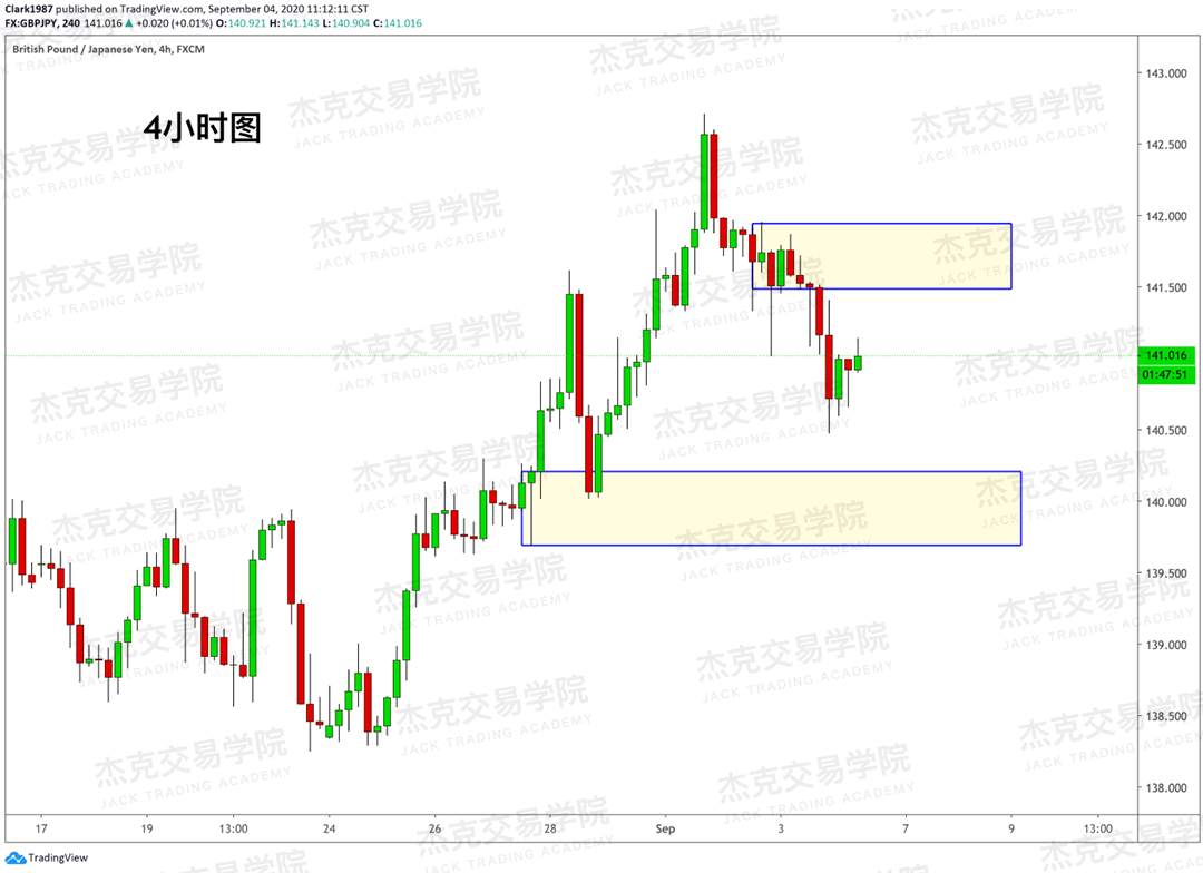 [9月4日策略]黄金/原油/英镑/欧元/美日/澳元/标普/BTC/BCH