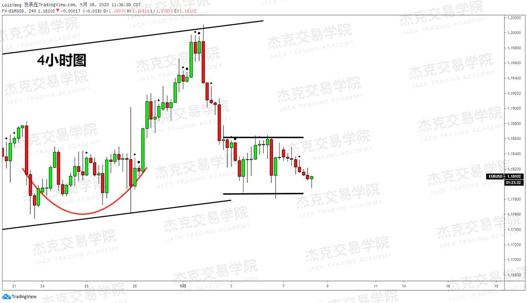 [9月8日策略]黄金/原油/英镑/欧元/美日/澳元/标普/BTC/BCH