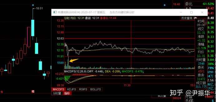 89.筹码篇9：卖方衰竭与衰竭支撑位