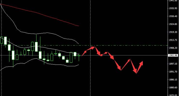 SMFX【市场早评】020.09.23丨市场利空信息扎堆 金油支撑背水一战