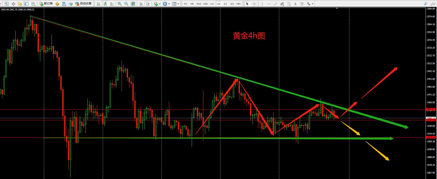 下周外汇行情前瞻