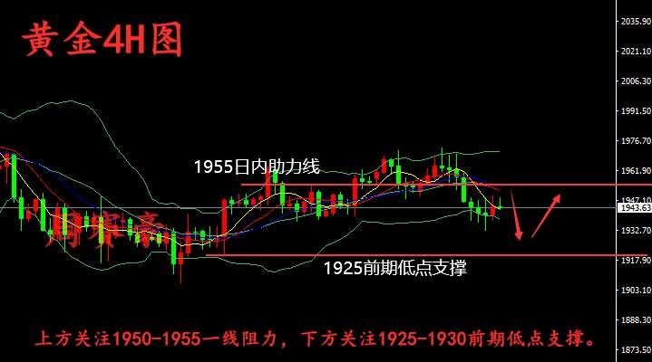 周赛豪：是时候入场了？黄金正在发出“非常好的信号”