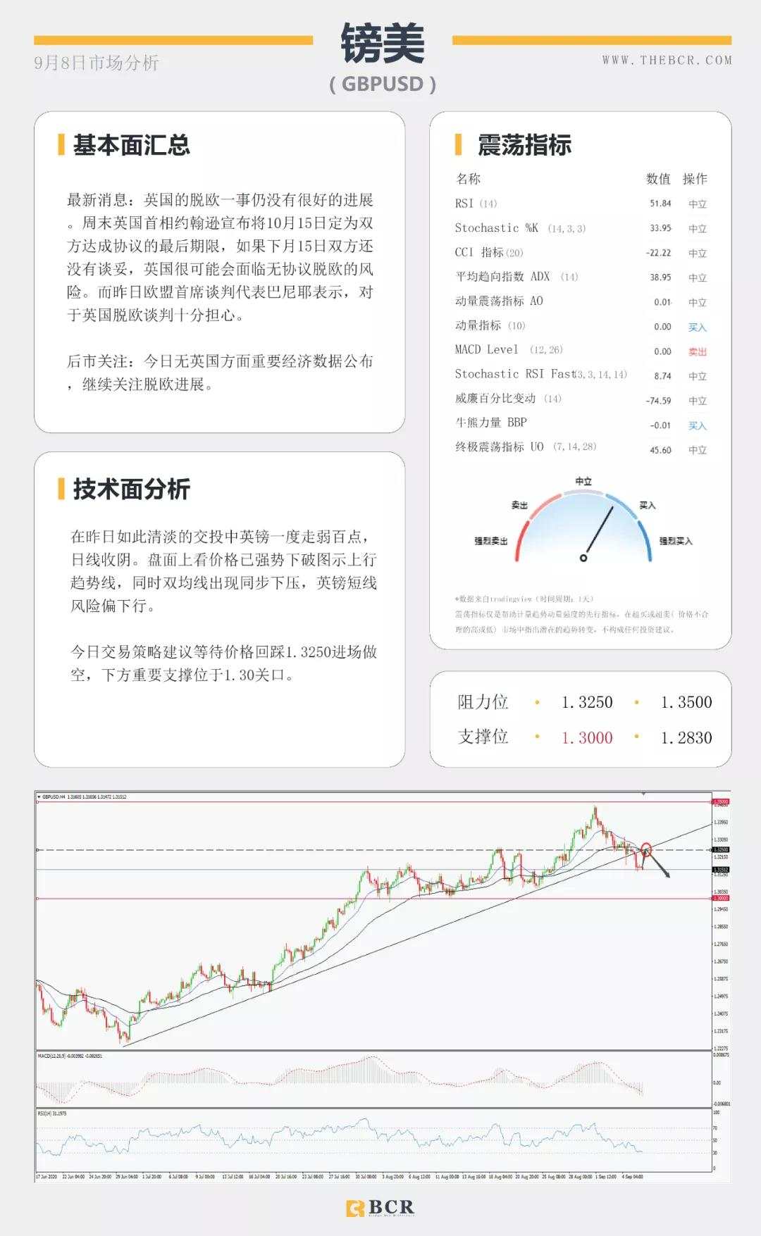 BCR9.8日货币、黄金、原油市场分析