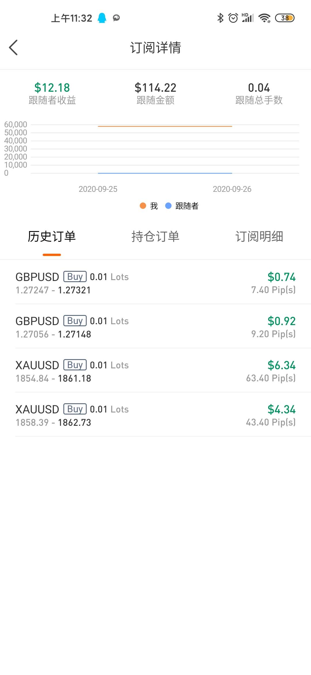 一天跟单收益10%，关键还免费