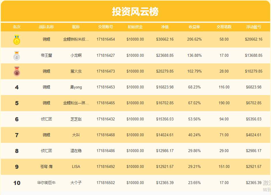 金市大鲤：9.10第九期月交易计划之外汇交易布局八