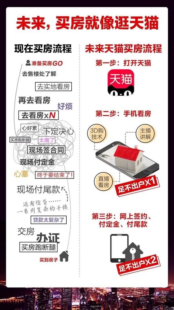 突发！马云杀入房地产：至少三年不赚钱，收入全补贴购房者！网友：这是要革了中介的命？