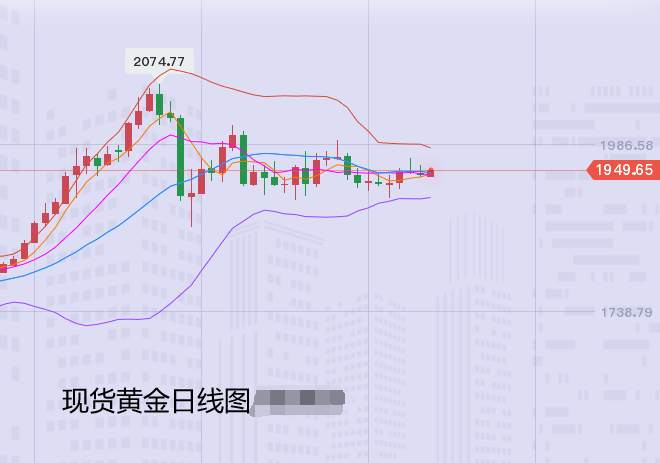 张尧浠：避险通胀担忧今犹在、黄金反弹站稳30线为稳定