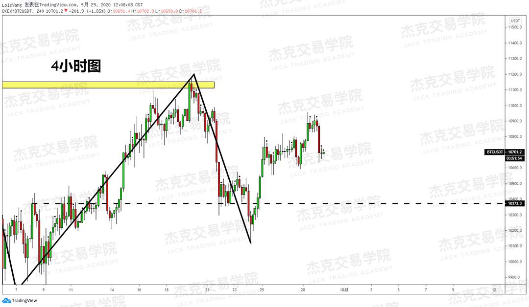 [9月29日策略]黄金/原油/英镑/欧元/美日/澳元/标普/BTC/BCH