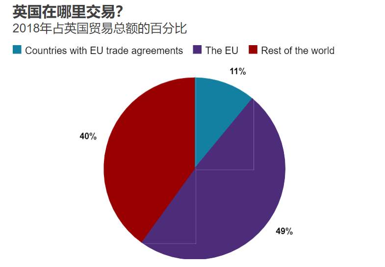 GKFXPrime捷凯金融：英国首相发出强硬信号，英欧自贸谈判陷僵局，英镑上方阴云密布