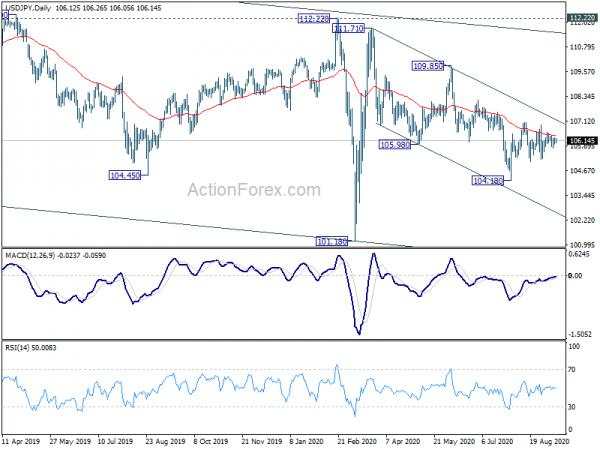 USD/JPY Weekly Outlook