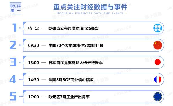 恒指9.14日建议指南
