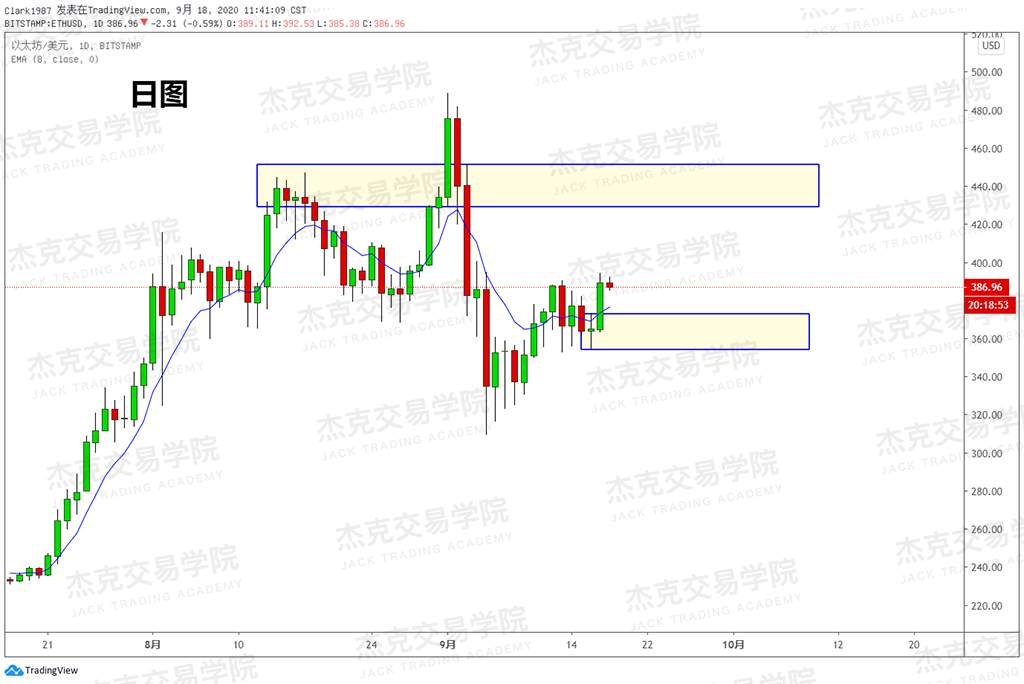 [9月18日策略]黄金/原油/英镑/欧元/美日/澳元/标普/BTC/BCH