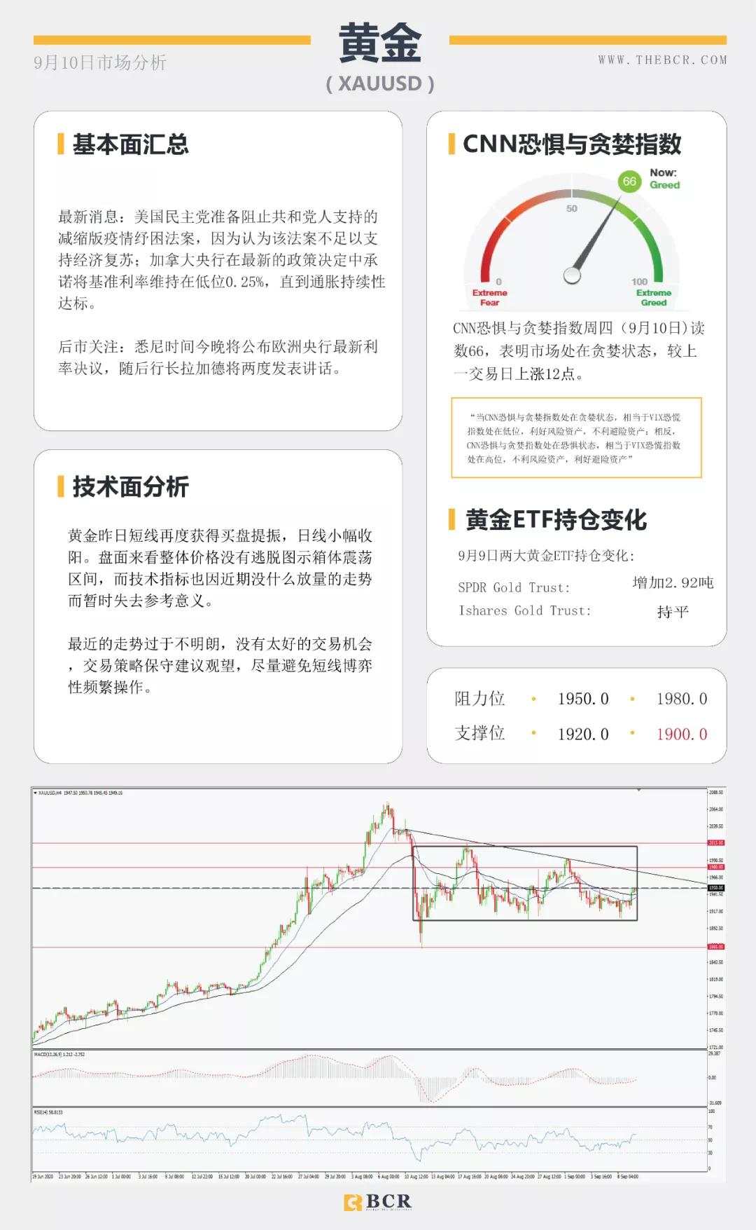 BCR9.10日货币、黄金、原油市场分析