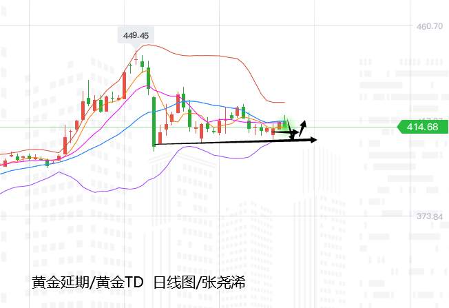 张尧浠：欧行脱欧美元接连相引、黄金维持震荡缩减多空