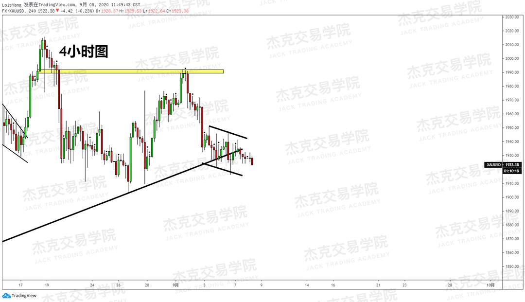 [9月8日策略]黄金/原油/英镑/欧元/美日/澳元/标普/BTC/BCH