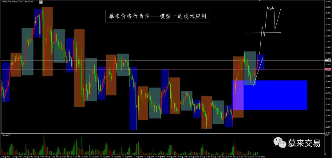 【慕来认知课程技术分析】8月21日-8月28日行情回顾