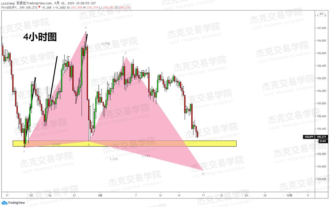 [9月16日策略]黄金/原油/英镑/欧元/美日/澳元/标普/BTC/BCH