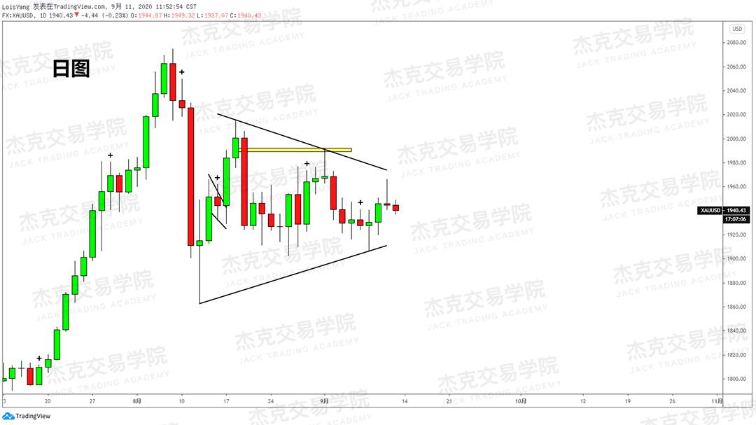 [9月11日策略]黄金/原油/英镑/欧元/美日/澳元/标普/BTC/BCH
