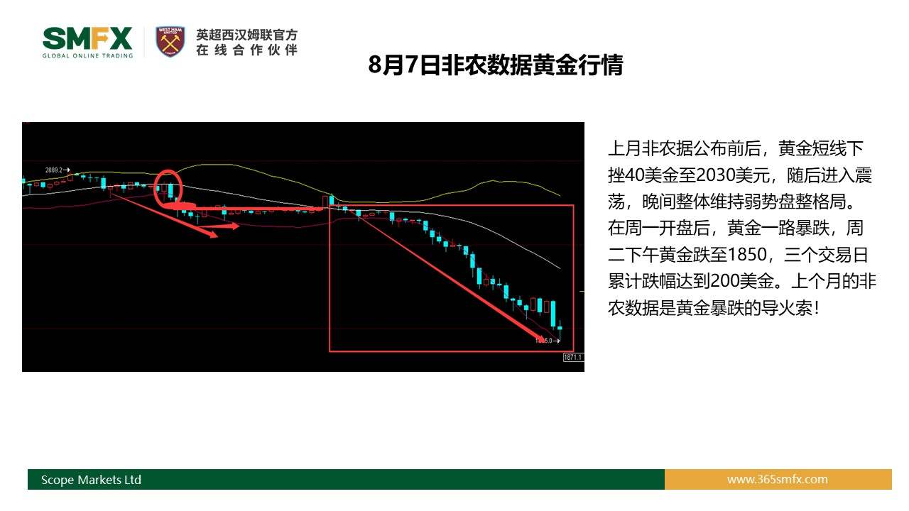 SMFX【非农报告】丨2020.09.04