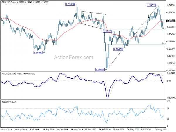 GBP/USD Mid-Day Outlook