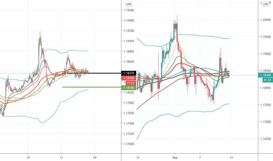 Eurusd sell 1837