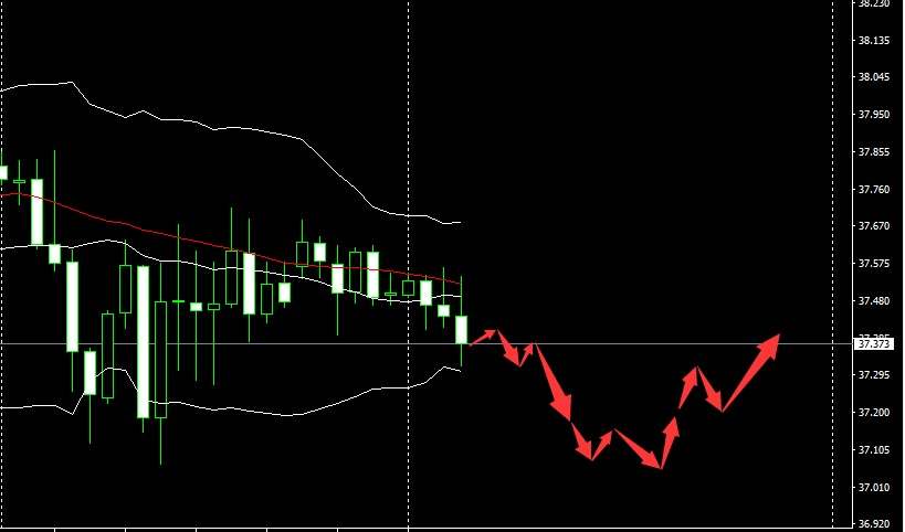 SMFX【市场晚评】2020.09.15丨黄金多头面临强压 美股突破重要关口