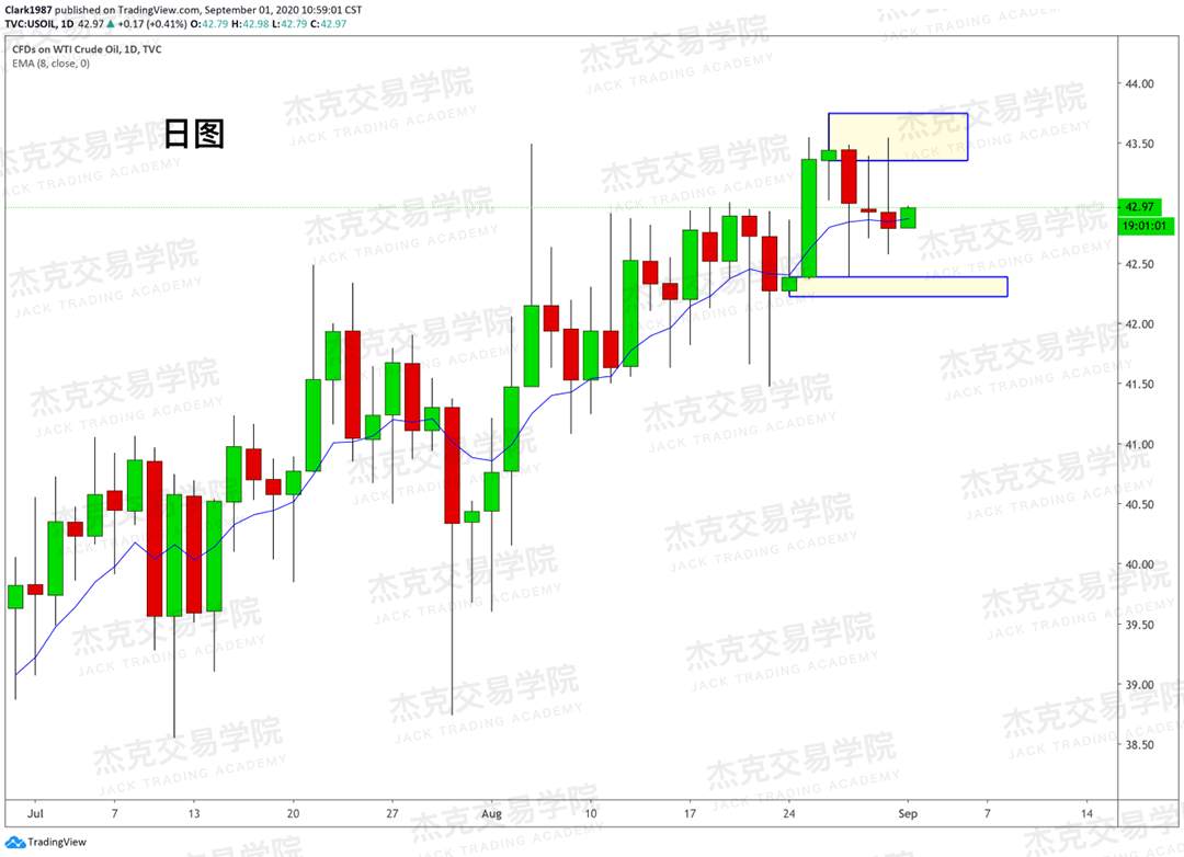 [9月01日策略]黄金/原油/英镑/欧元/美日/澳元/标普/BTC/BCH