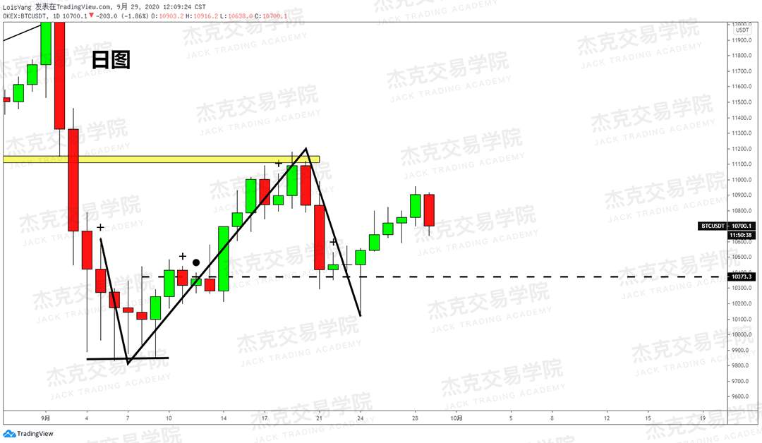 [9月29日策略]黄金/原油/英镑/欧元/美日/澳元/标普/BTC/BCH