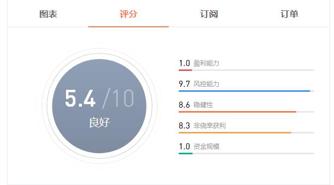 来吧展示,最新WEB端个人展示页上线啦,速速来围观吧