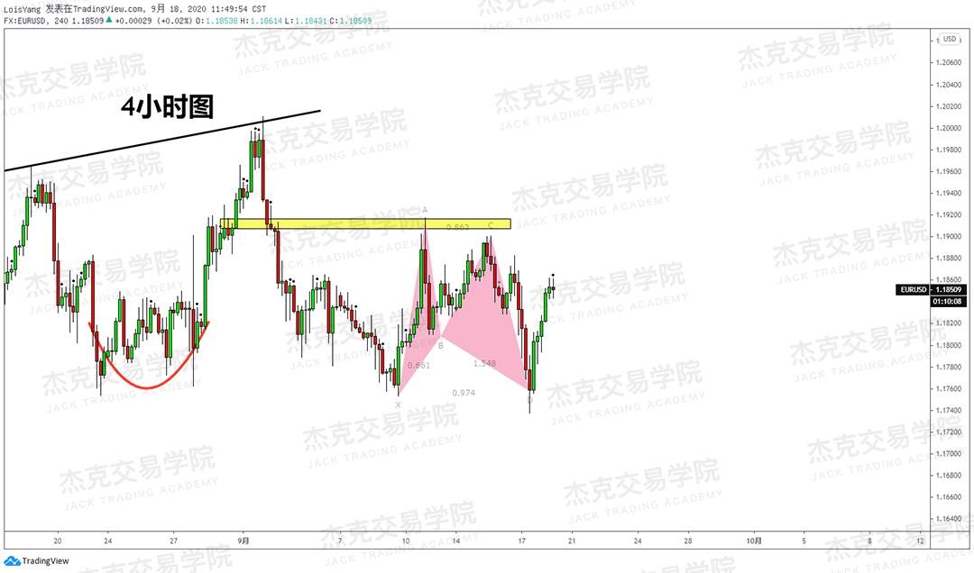 [9月18日策略]黄金/原油/英镑/欧元/美日/澳元/标普/BTC/BCH