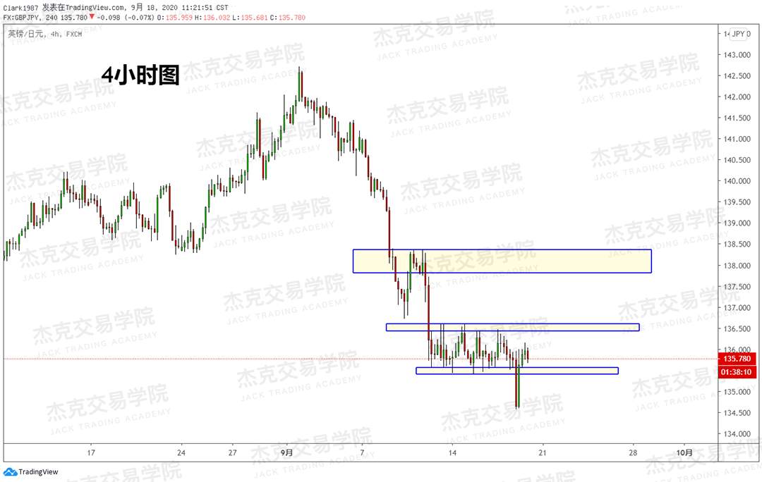 [9月18日策略]黄金/原油/英镑/欧元/美日/澳元/标普/BTC/BCH