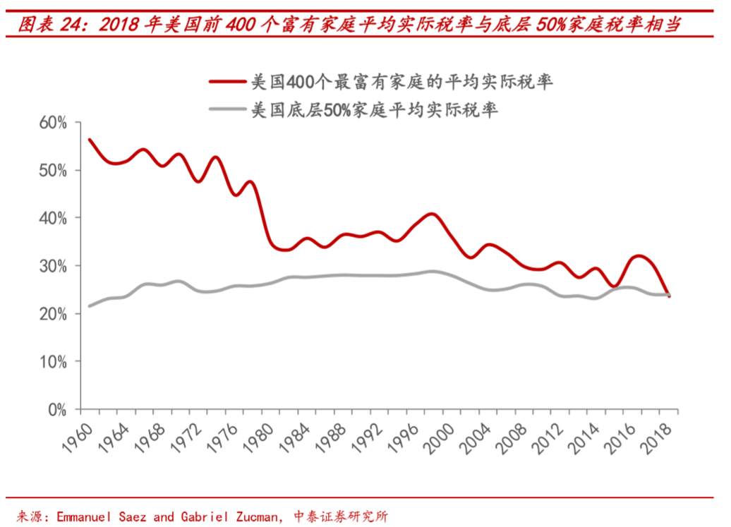 假设拜登当选，市场会怎样？