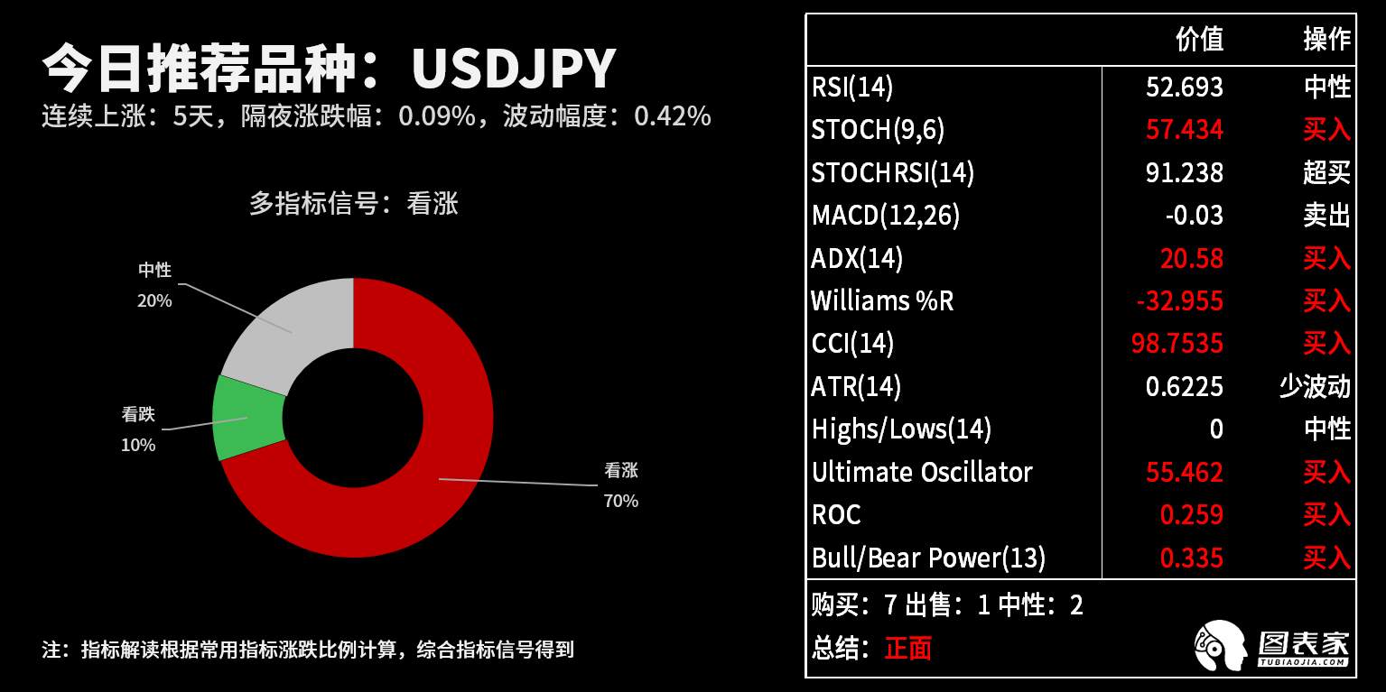 【WisunoFX斯瑞 技术图表】今日交易策略提醒