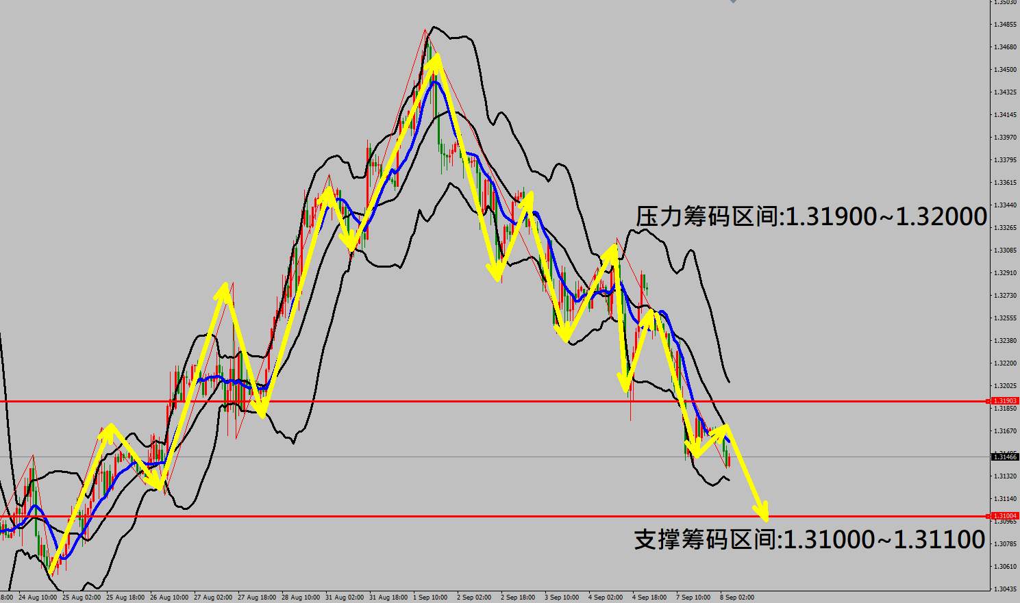 2020/09/08 英国脱欧再度陷入危机英镑出现重挫 金价走势小幅震荡