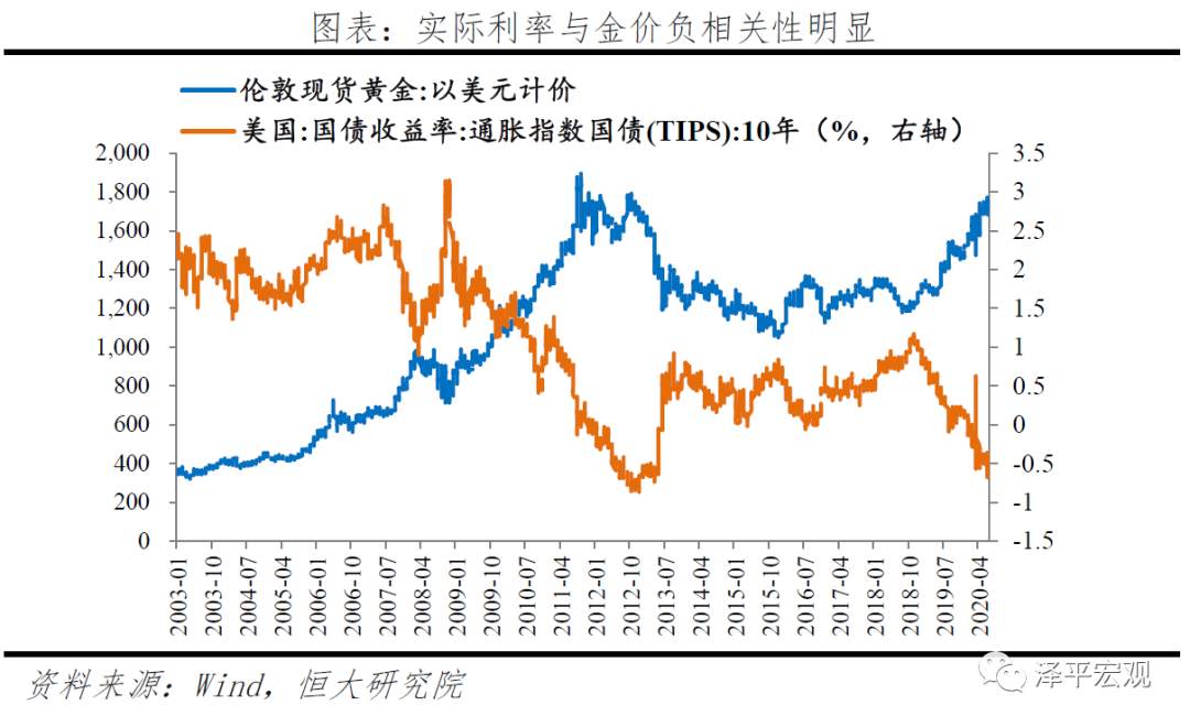 【黄金动态】乱世黄金，盛世古董！如何看待黄金未来走势？
