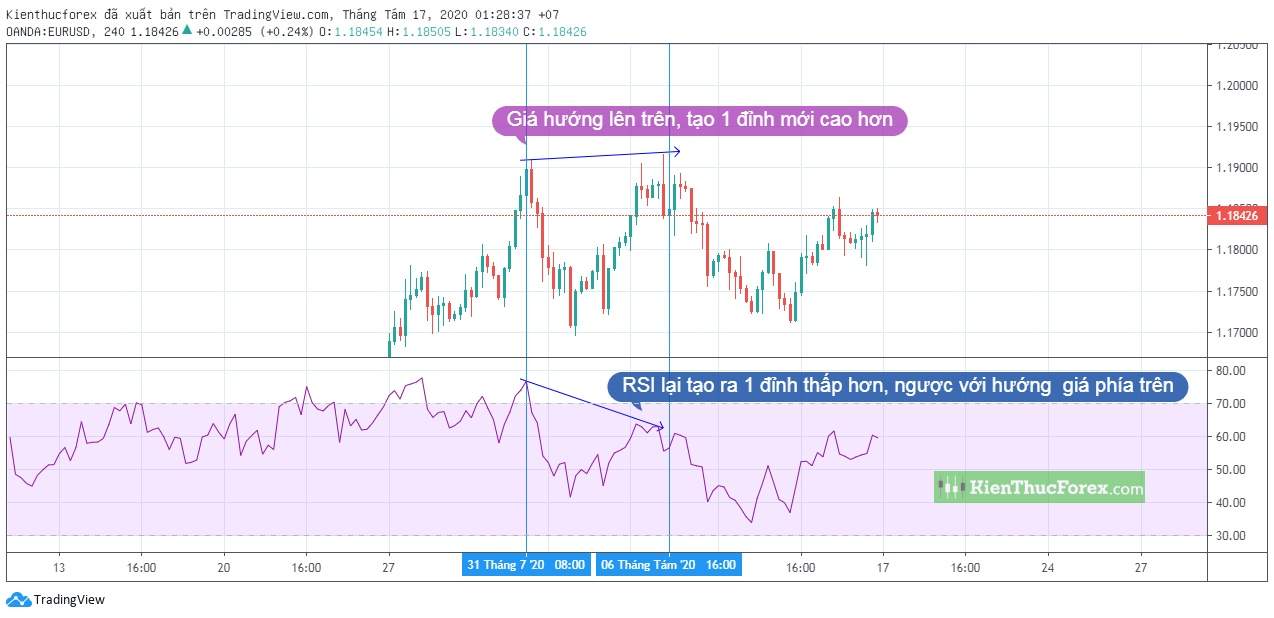 Đường RSI là gì? Cách sử dụng chỉ báo RSI chuẩn nhất