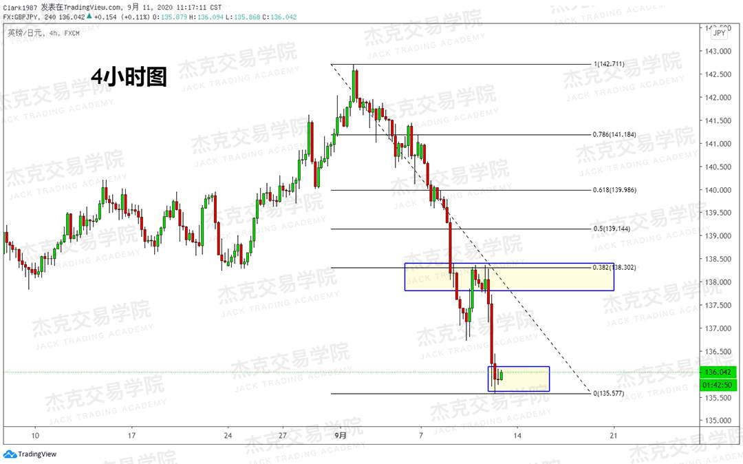 [9月11日策略]黄金/原油/英镑/欧元/美日/澳元/标普/BTC/BCH