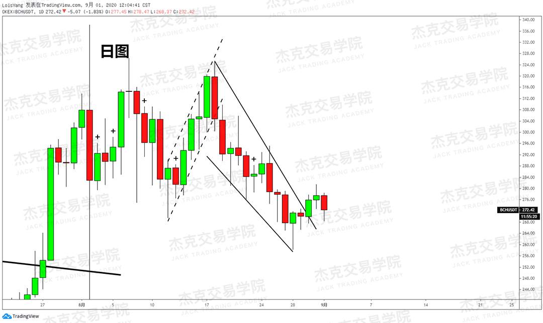 [9月01日策略]黄金/原油/英镑/欧元/美日/澳元/标普/BTC/BCH