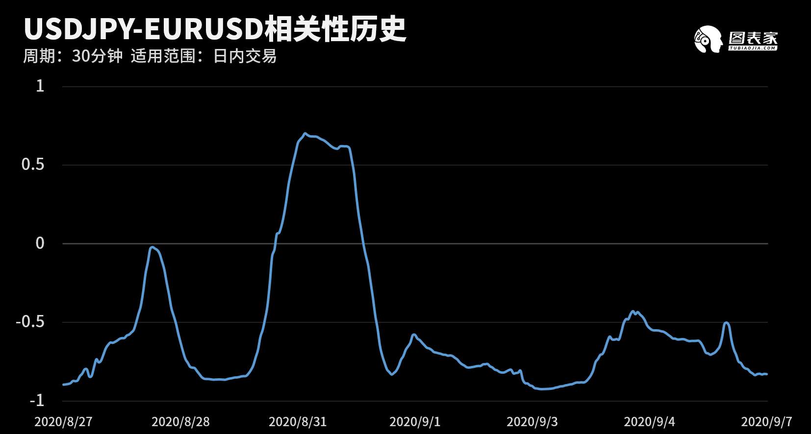 【WisunoFX斯瑞 技术图表】今日交易策略提醒
