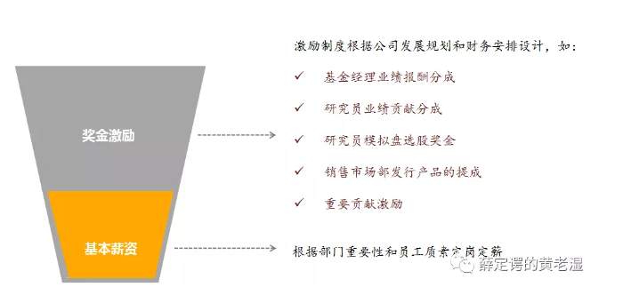 投资 | 如何挑选主观私募