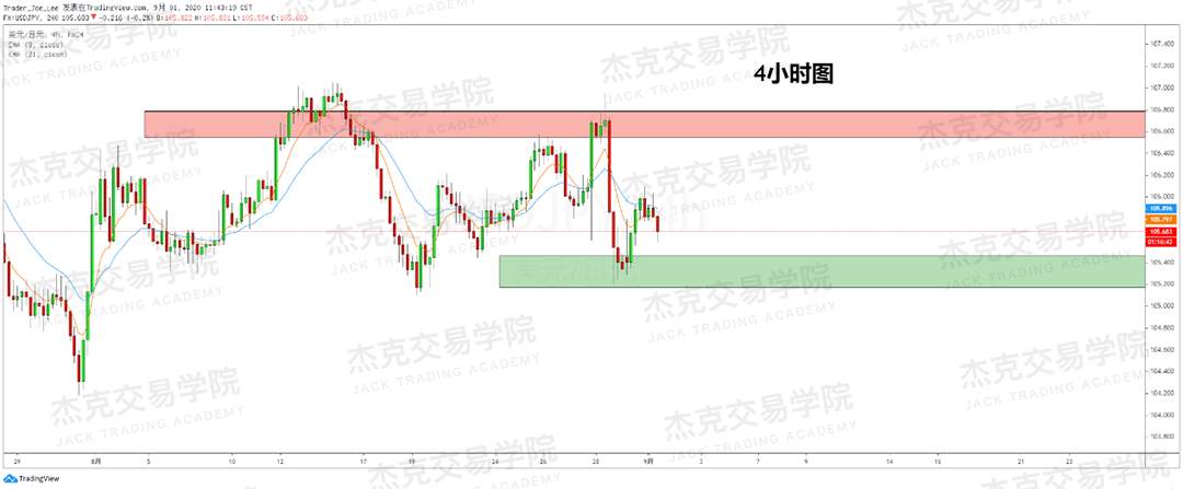 [9月01日策略]黄金/原油/英镑/欧元/美日/澳元/标普/BTC/BCH