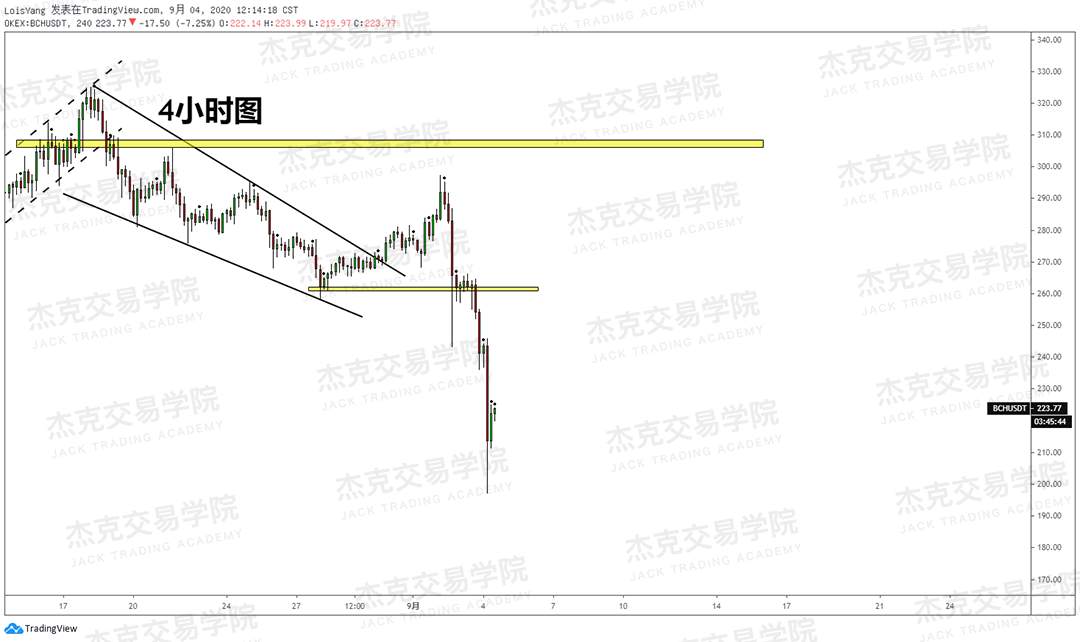 [9月4日策略]黄金/原油/英镑/欧元/美日/澳元/标普/BTC/BCH