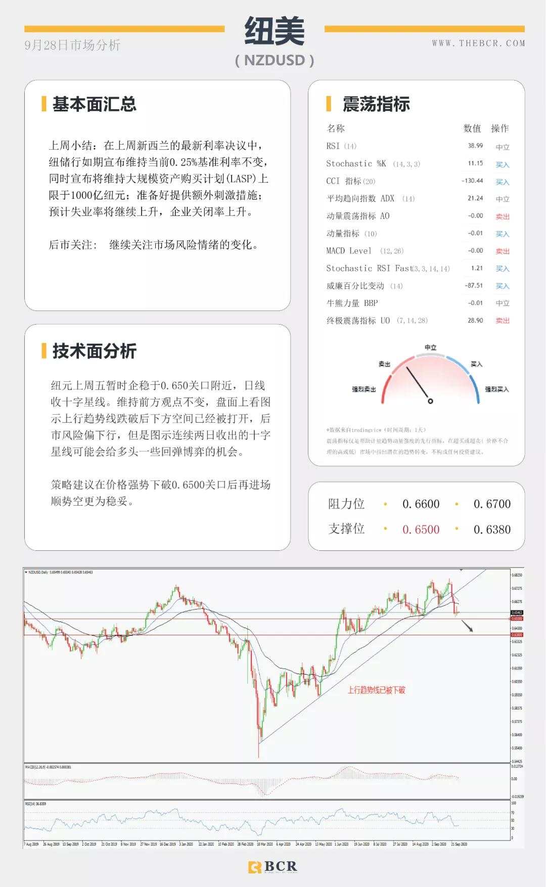 BCR9.28日货币、黄金、原油市场分析