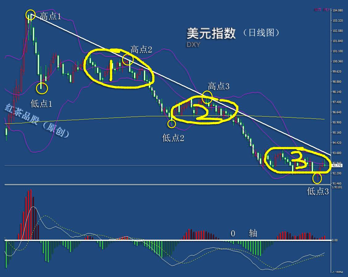 9.5周末：暴风雨来临之前，黄金将迎来高频率震荡节奏