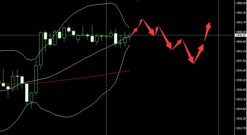 SMFX【市场晚评】2020.09.10丨黄金多头顽抗到底 EIA数据拯救原油