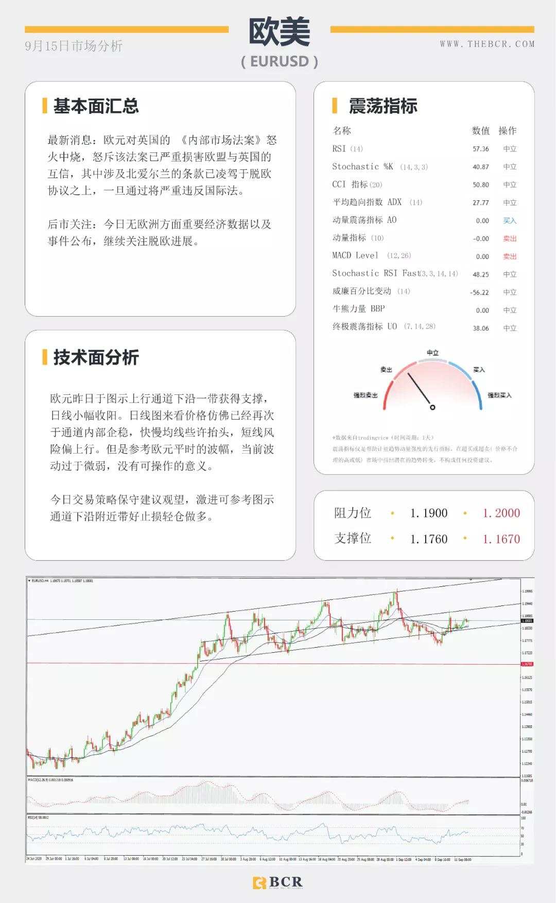 BCR9.15日货币、黄金、原油市场分析