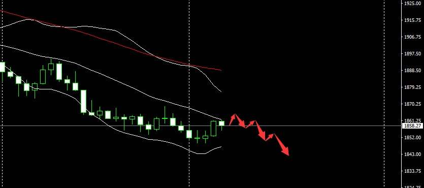 SMFX【市场晚评】2020.09.24丨利空消息层出不穷 覆巢之下皆无完卵