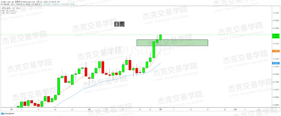 [9月01日策略]黄金/原油/英镑/欧元/美日/澳元/标普/BTC/BCH