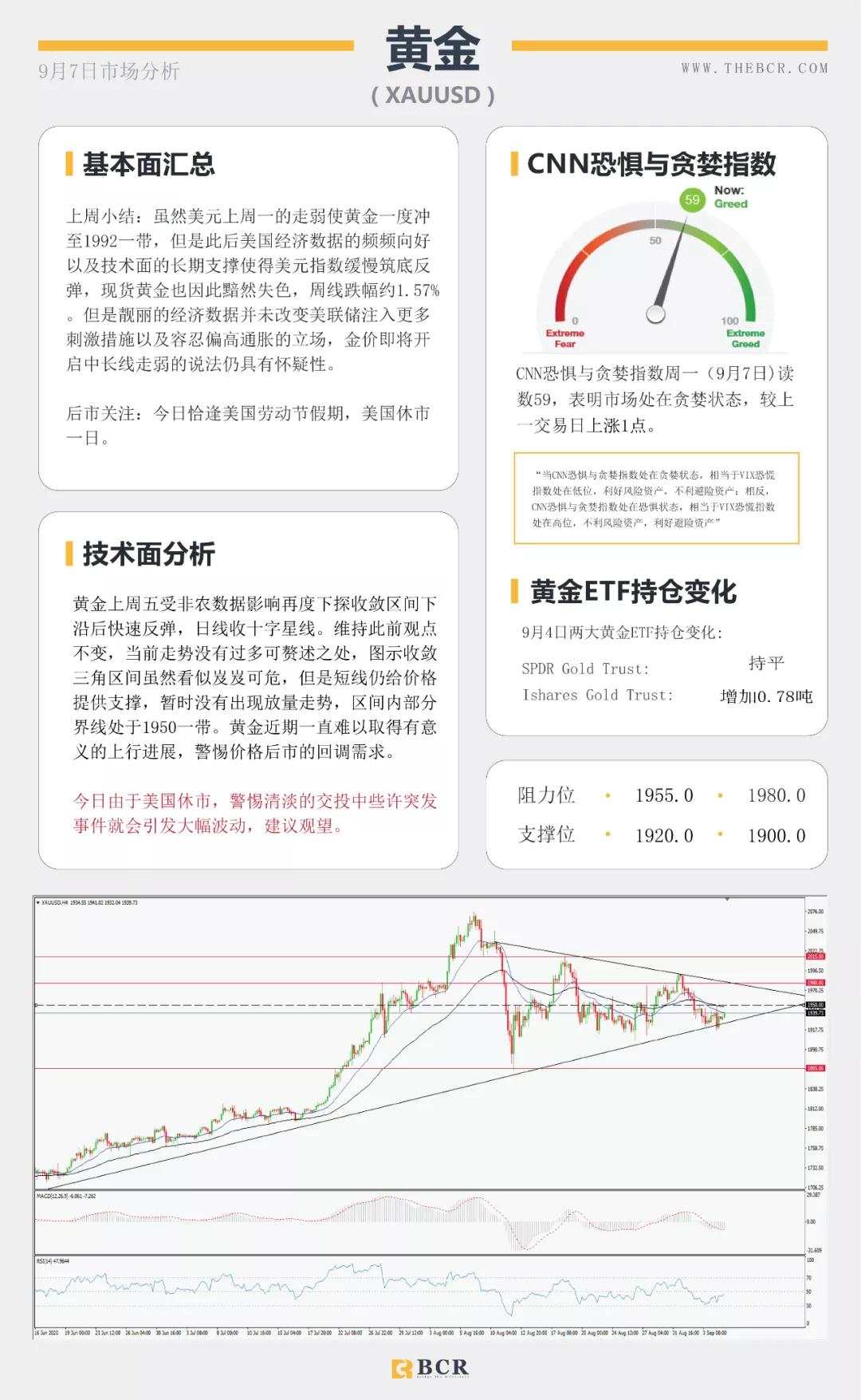 BCR9.7日货币、黄金、原油市场分析