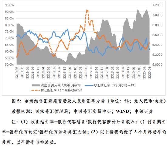 克服汇率震荡行情下的“想当然”